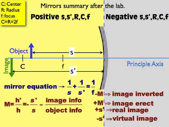 01 AP Ray Tracing MirrorsVersion C.026